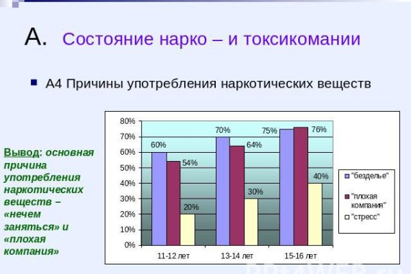 Как найти кракен в торе