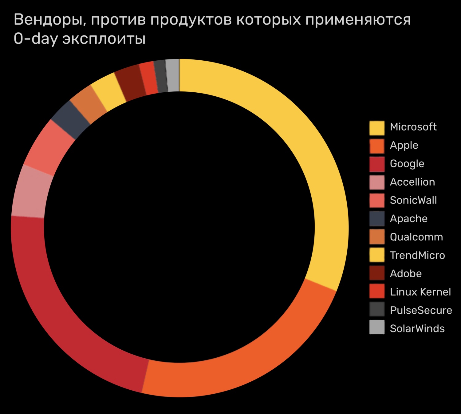 Кракен сайт зеркало рабочее на сегодня